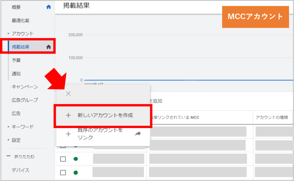 Google広告のMCCアカウント管理画面