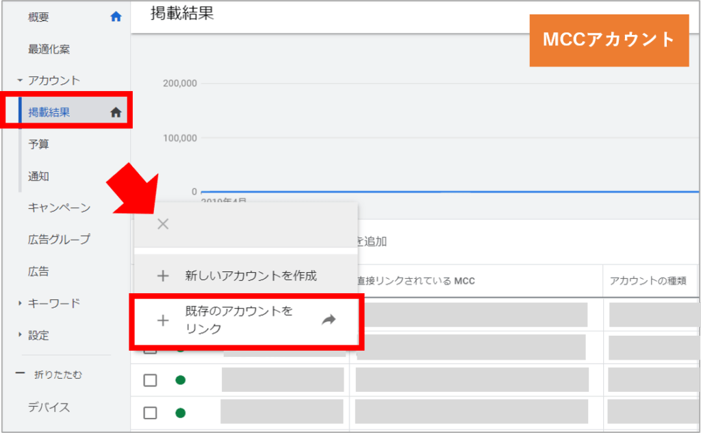 Google広告のMCCアカウント管理画面