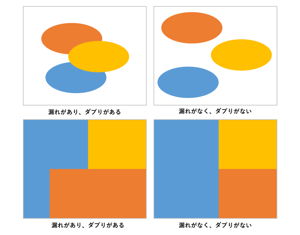 ４つの図