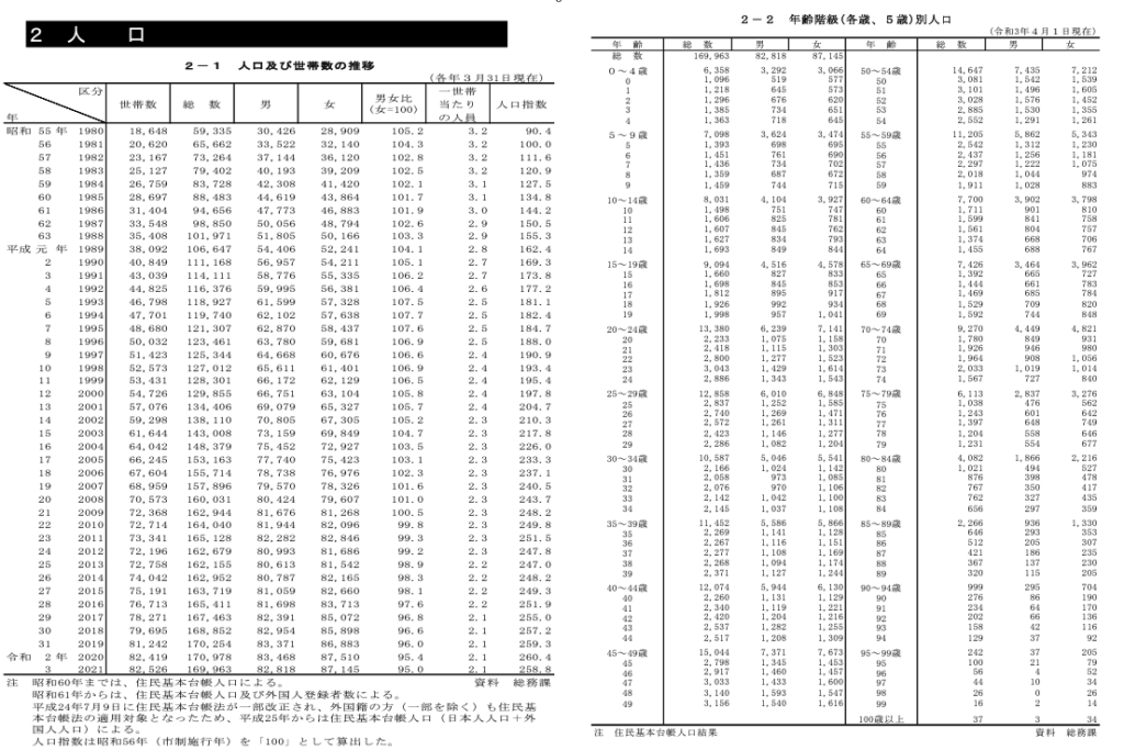 浦安市統計書の画像