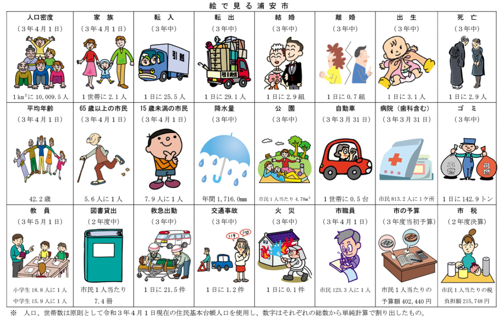 絵で見る浦安市の画像