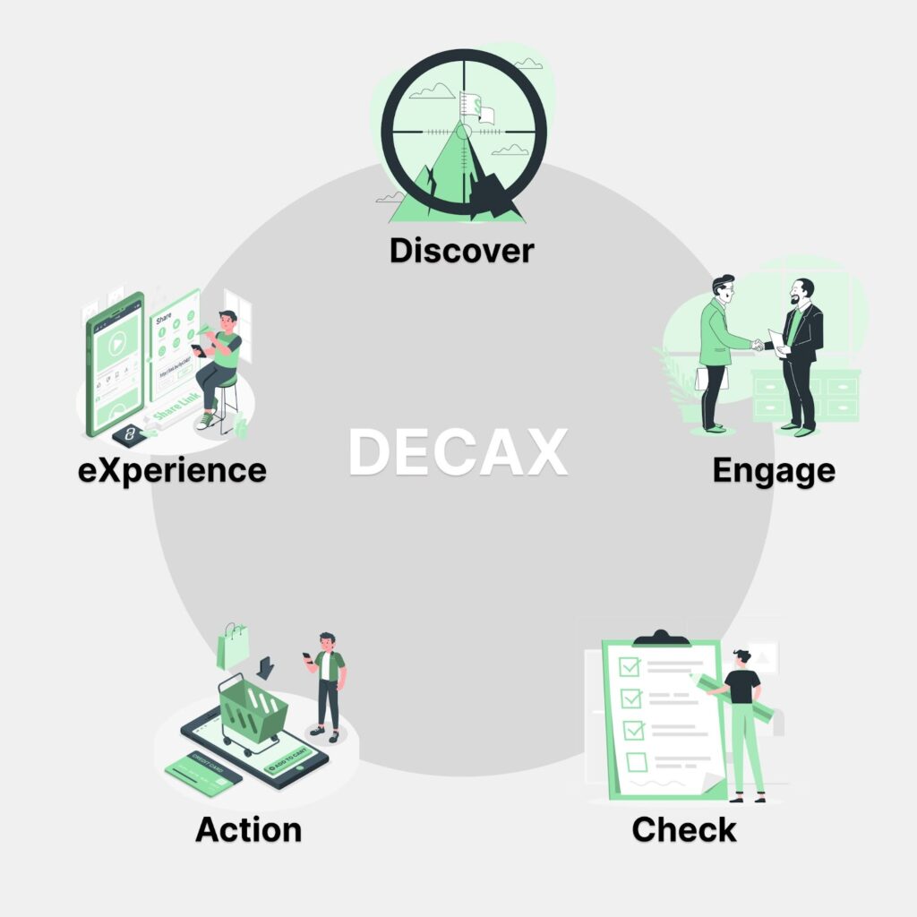 DECAXを表した図