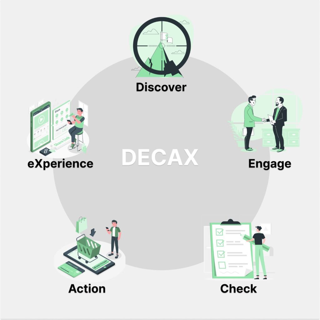 DECAXの画像